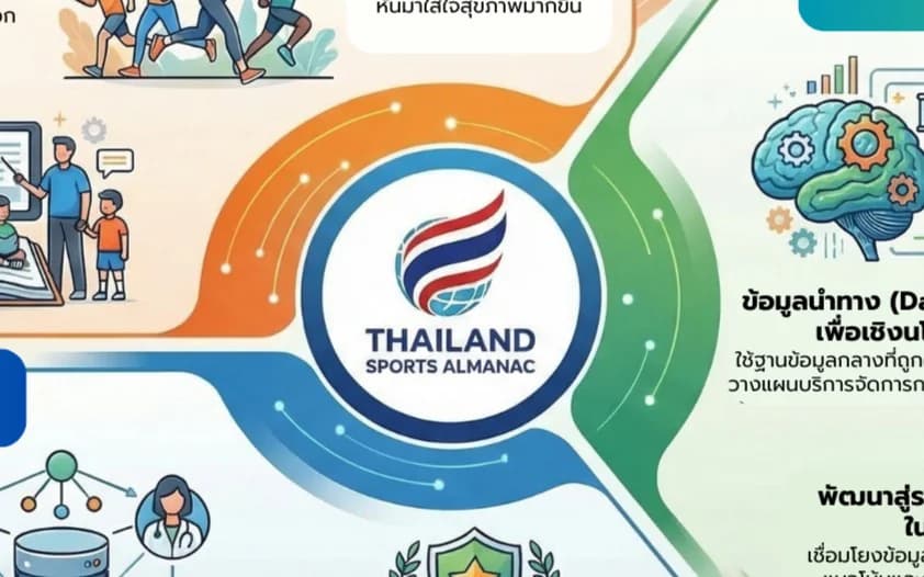 ประชาสัมพันธ์สารานุกรมกีฬาประเทศไทย